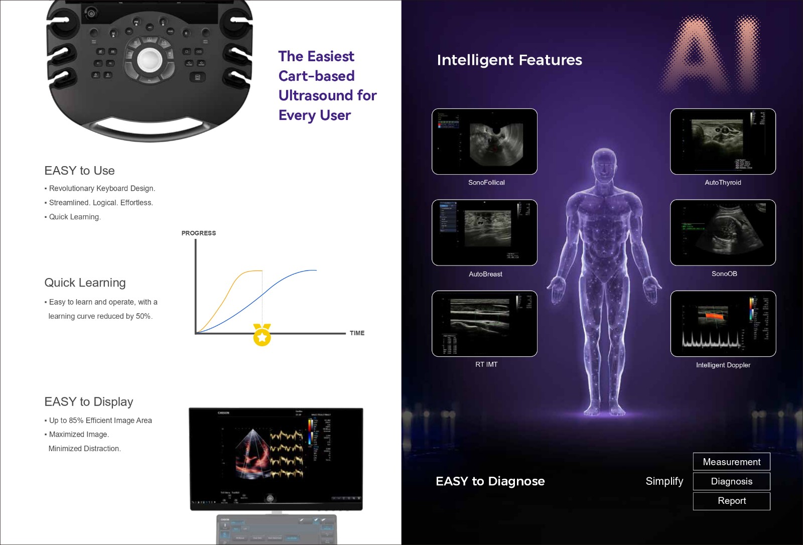 SonoPort 8 VET – Intelligent Features